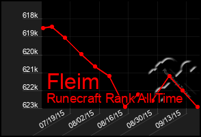 Total Graph of Fleim