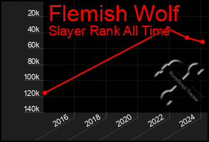 Total Graph of Flemish Wolf