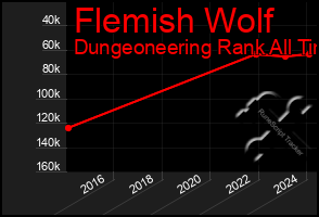 Total Graph of Flemish Wolf