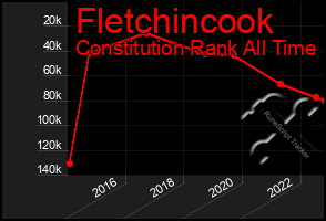 Total Graph of Fletchincook