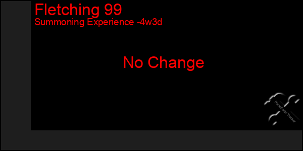 Last 31 Days Graph of Fletching 99