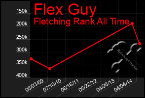 Total Graph of Flex Guy