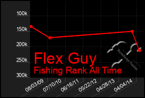 Total Graph of Flex Guy