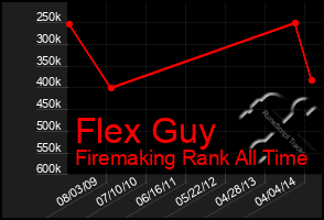 Total Graph of Flex Guy