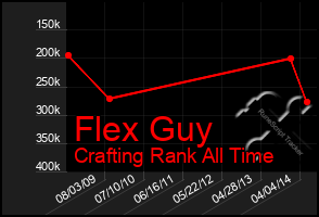 Total Graph of Flex Guy