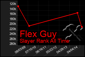 Total Graph of Flex Guy