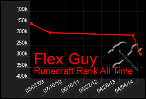 Total Graph of Flex Guy