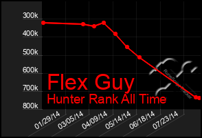 Total Graph of Flex Guy