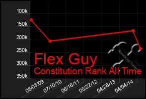 Total Graph of Flex Guy