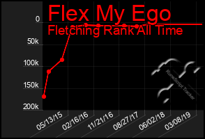 Total Graph of Flex My Ego