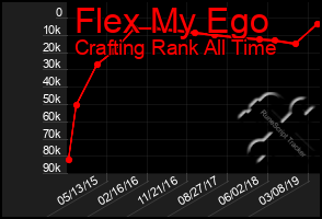 Total Graph of Flex My Ego