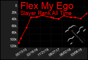 Total Graph of Flex My Ego