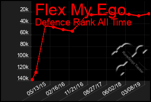 Total Graph of Flex My Ego