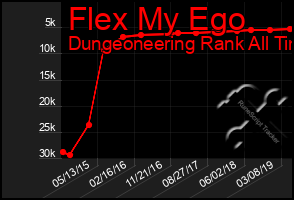 Total Graph of Flex My Ego