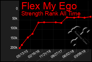 Total Graph of Flex My Ego