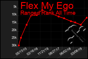 Total Graph of Flex My Ego