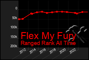 Total Graph of Flex My Fury