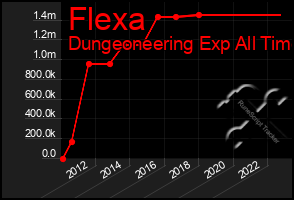 Total Graph of Flexa