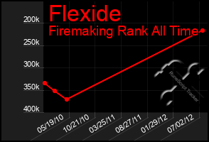 Total Graph of Flexide