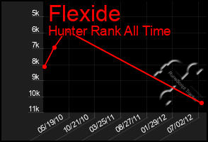 Total Graph of Flexide
