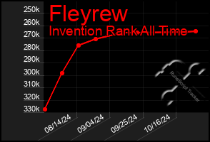 Total Graph of Fleyrew