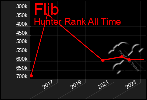 Total Graph of Flib