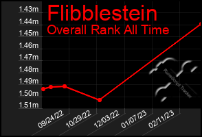 Total Graph of Flibblestein