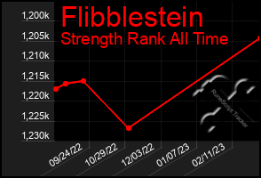 Total Graph of Flibblestein