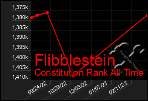 Total Graph of Flibblestein
