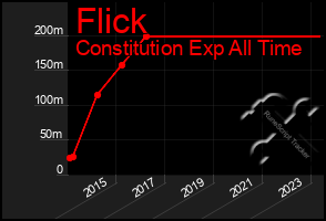 Total Graph of Flick