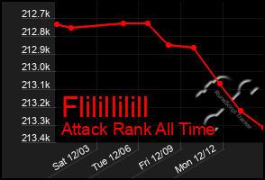 Total Graph of Flilillilill