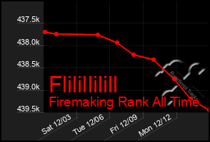 Total Graph of Flilillilill