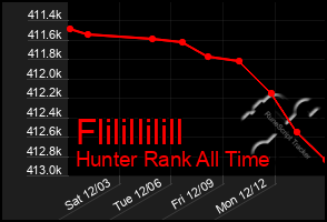 Total Graph of Flilillilill