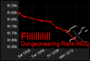 Total Graph of Flilillilill