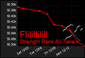 Total Graph of Flilillilill