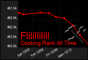 Total Graph of Flilillilill