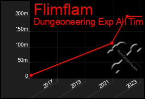 Total Graph of Flimflam