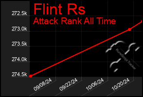 Total Graph of Flint Rs