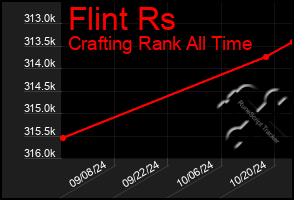 Total Graph of Flint Rs