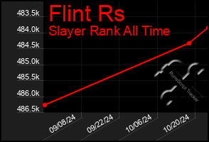 Total Graph of Flint Rs