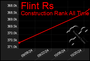 Total Graph of Flint Rs