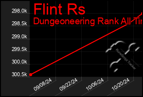 Total Graph of Flint Rs