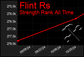 Total Graph of Flint Rs