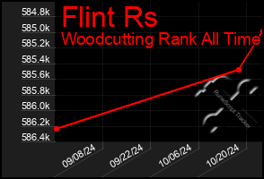 Total Graph of Flint Rs