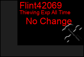 Total Graph of Flint42069