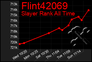 Total Graph of Flint42069