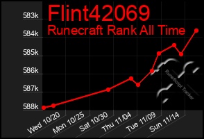 Total Graph of Flint42069