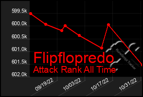 Total Graph of Flipflopredo