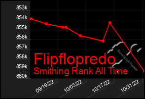 Total Graph of Flipflopredo