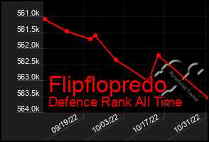 Total Graph of Flipflopredo